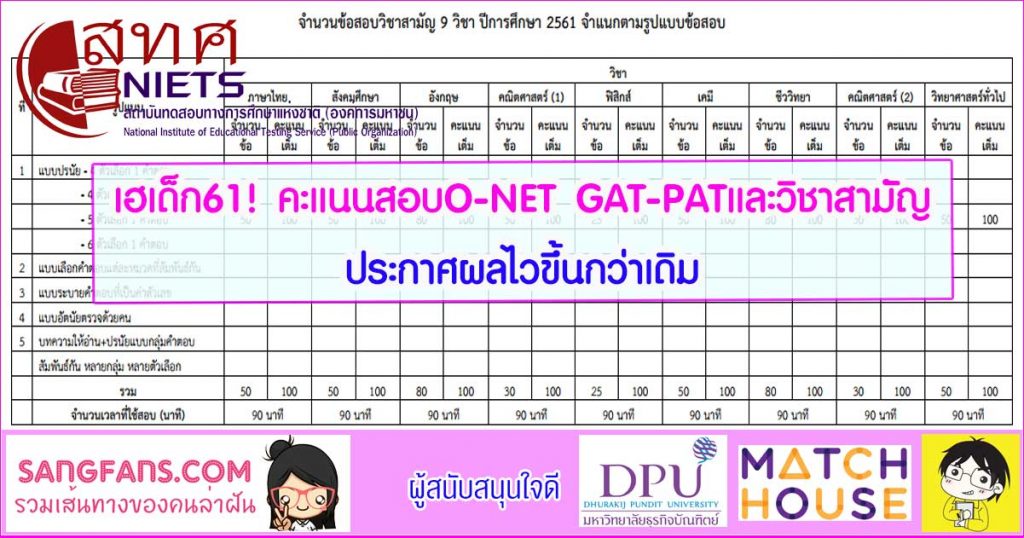 เฮเด็ก61! คะแนนสอบO-NET GAT-PAT และวิชาสามัญ ประกาศผลไว ...