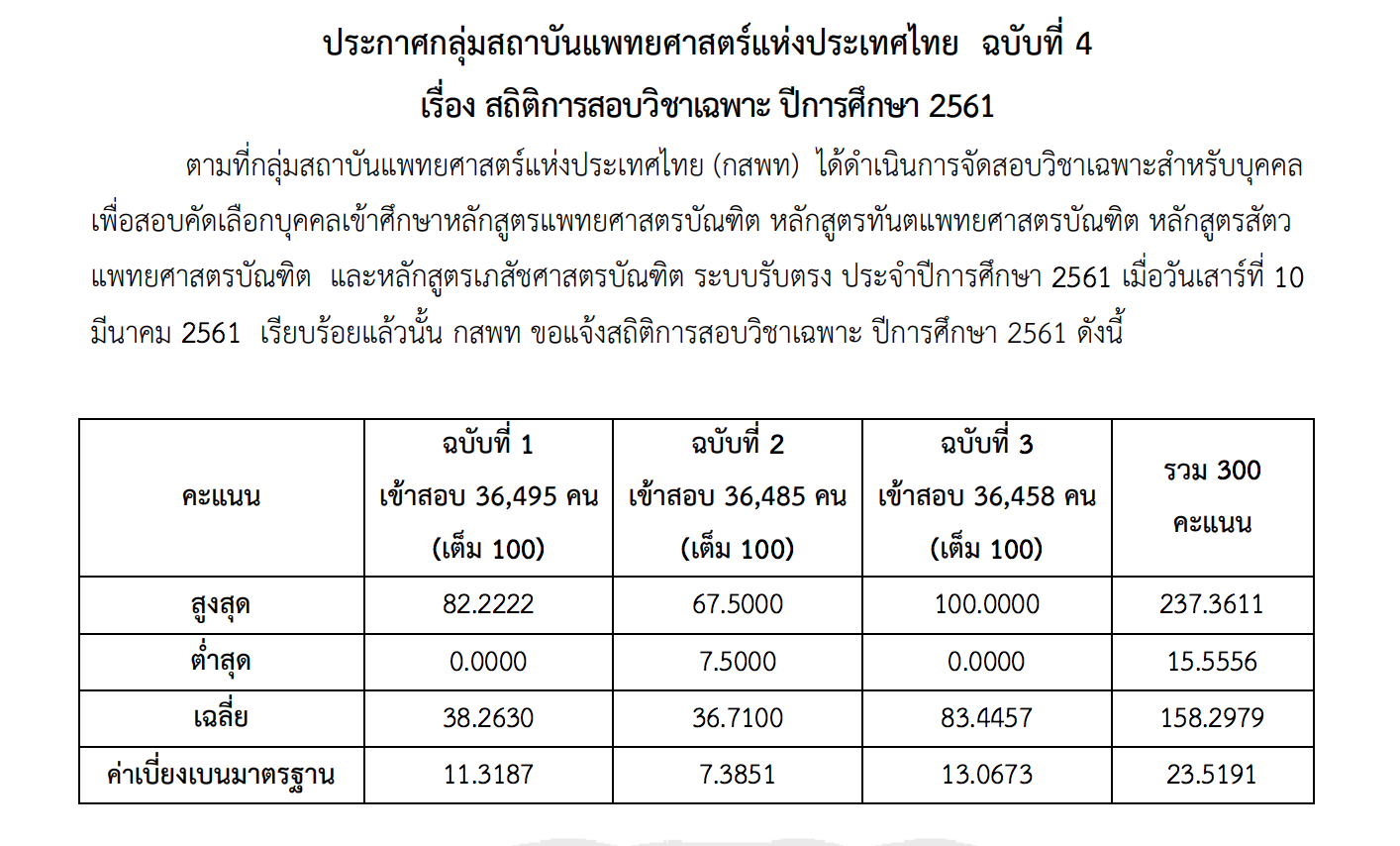 พ ร บ จราจร ทาง บก 250 euros