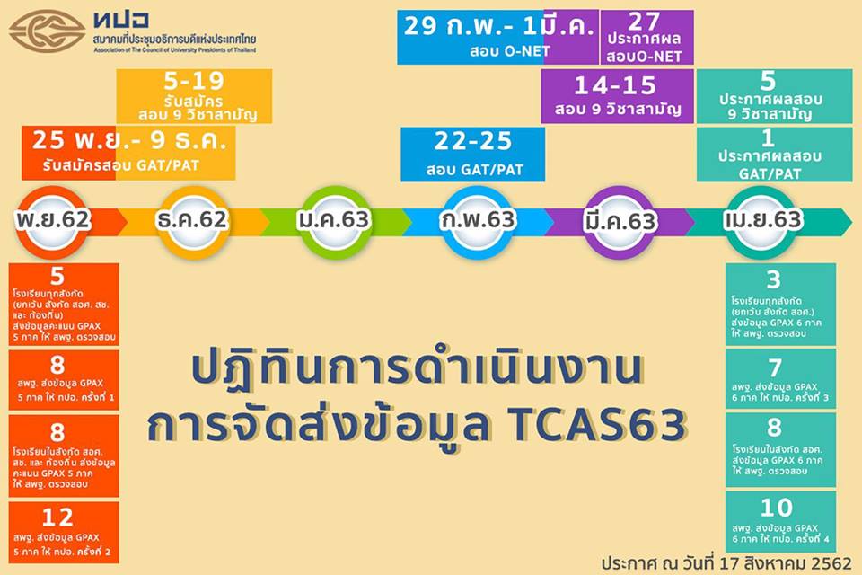 หมู่บ้าน พฤกษา d คลอง สาม ป